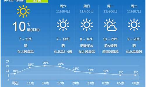 西安最近天气预报30天_西安最近天气预报