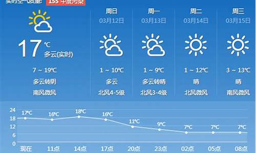 济南一周天气预报7天三亚一周天气预报15