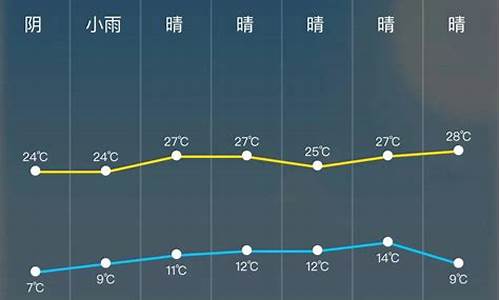 平阳天天气预报_遂平天气预报24小时