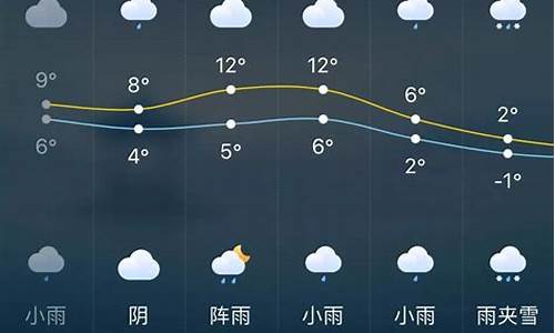 15日长沙天气预报_长沙15曰天气