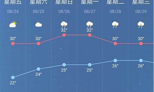 南京一周天气最新消息新闻联播今天_南京每