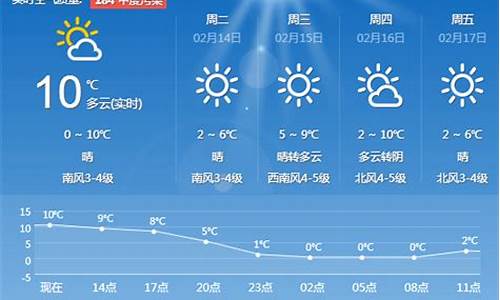 青岛一周天气预报查询结果_青岛一周天气分