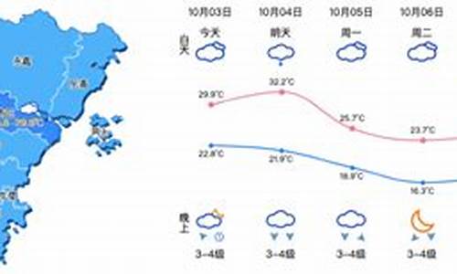 浙江温州天气预报最新_浙江温州天气预报一