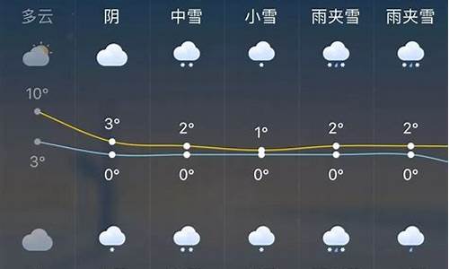 新闻一周天气预报_未来一周天气情况的新闻