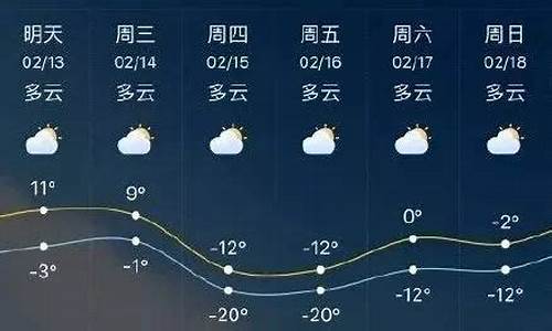 临沂最新天气预报15天气温多少度_临沂最