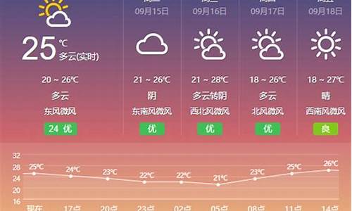 盐城天气预报15天查询一下_江苏盐城天气