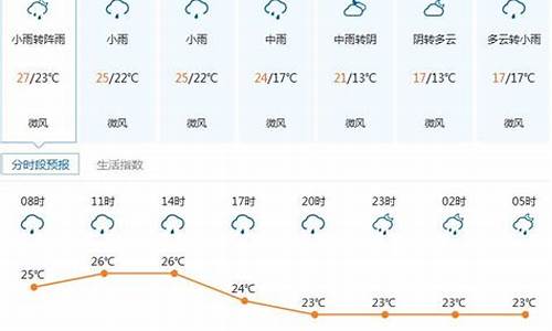 深圳未来40天天气预报情况_深圳未来40