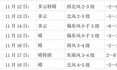 会宁县天气预报_会宁县天气预报今天