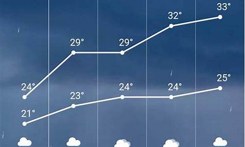 滦县天气预报30天_滦县天气预报30天查