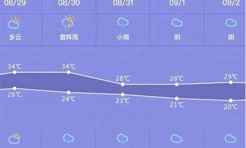 四川天气预报一周天气15天准确一览表查询