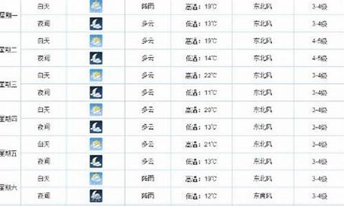 屯溪天气预报15天_屯溪天气预报15天景