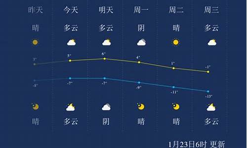 张家口天气预报一周七天_张家口地区天气预