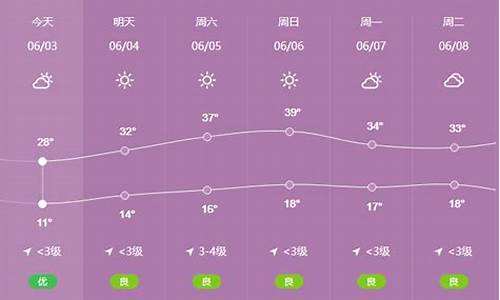 陇县天气预报10天_陕西省宝鸡市陇县天气