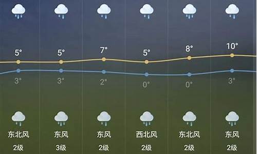 ip芜湖天气预报_芜湖天气预报查询一周