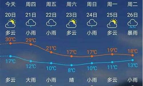 福建建瓯天气预报15天气_建瓯天气预报 