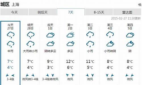 上海一周天气预报情况表最新版_上海一周天