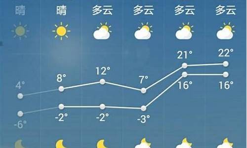 菏泽一周天气预报7天最新通知最新消息今天