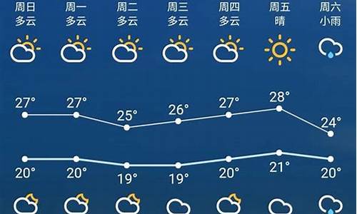 苏州未来天气预报7天_苏州未来一周天气预