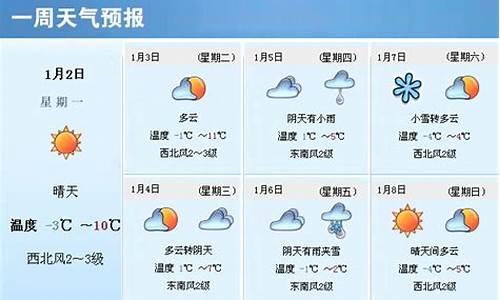 山东聊城一周的天气预报_山东聊城一周天气