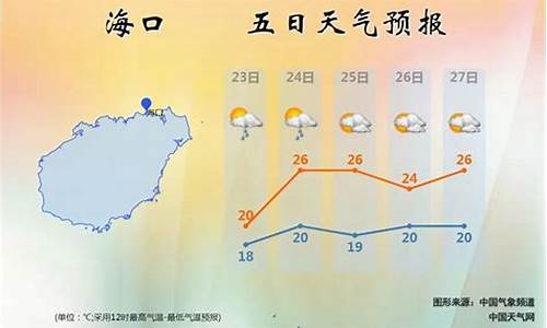 海南岛天气预报一周15天_海南岛天气预报