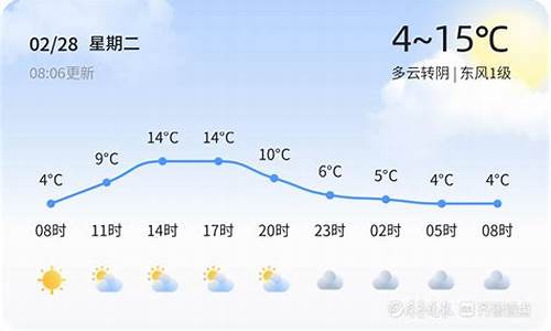 临沂天气24小时实时预报查询_临沂天气2