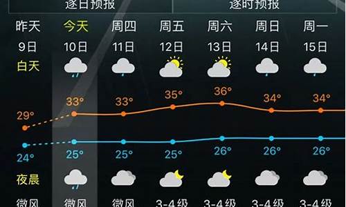 金华一周天气变化情况查询表格_金华一周天