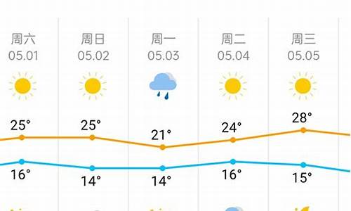 天津气温查询_天津气温查询30天查询