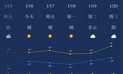 四平一周天气预报_四平一周天气预报七天查