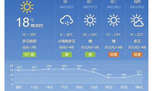 北京60天天气预报最准确_北京天气预报十