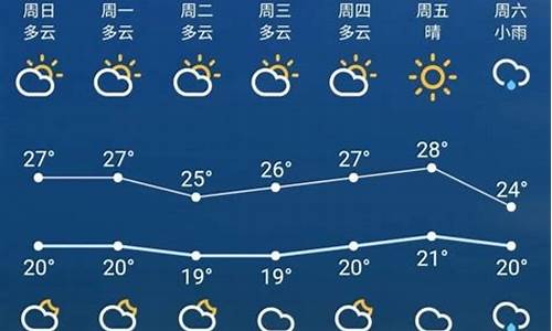 苏州近一周天气预报7日_苏州近一周天气预