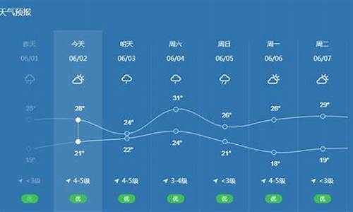 宁波天气预报20天_宁波天气预报20天最