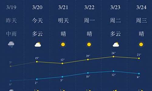 石家庄一周天气预报15天周末详情查询表_