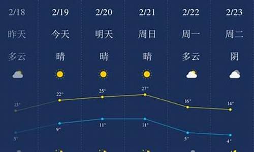 开封天气预报15天准确一览表_开封天气预