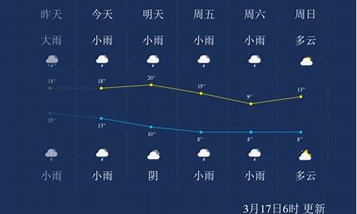 怀化市天气预报近15日查询最新消息表_怀