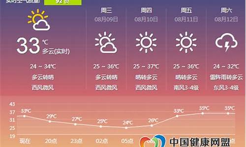 郑州24小时天气预报_郑州24小时天气预