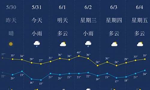 西安天气一周天气怎么样?_西安一周天气预