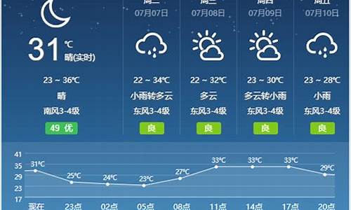 宿州天气预报最新消息查询_宿州天气预报最