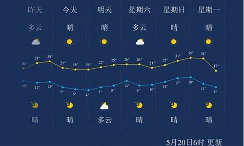 巴彦淖尔天气预报一周查询_巴彦淖尔天气情