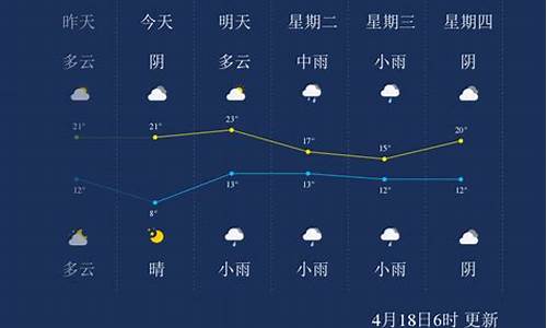 漯河天气预报一周天气情况_漯河天气预报最