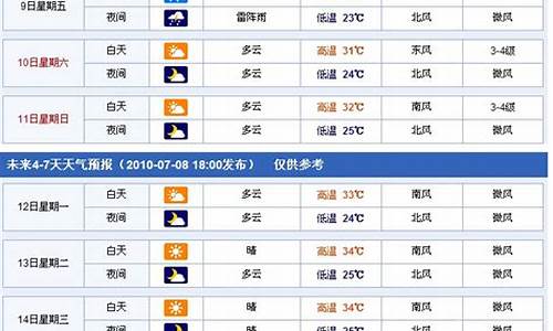 河北石家庄一周天气预报10天查询结果是什么_河北石家庄一周天气预报10天查询结果是什么