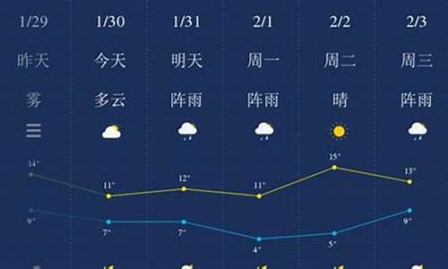 湖南湘潭一周天气预报7天情况表_湖南湘潭一周天气预报7天情况