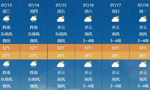 漯河未来七天天气预报_未来7天漯河天气