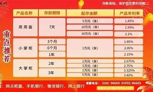 商洛天气预报一周7天实时_商洛天气预报一周