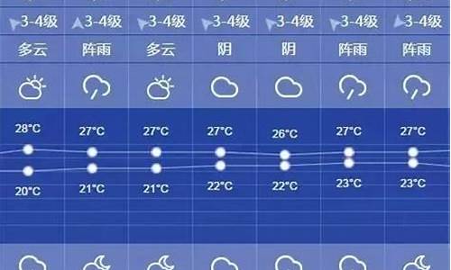 上海一周天气预报2345_上海一周天气预