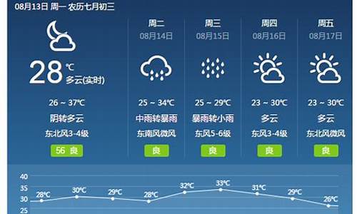 焦作天气预报查询最新消息_焦作天气预报查