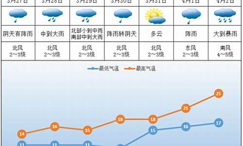 株洲一周天气预报30天查询结果最新消息_