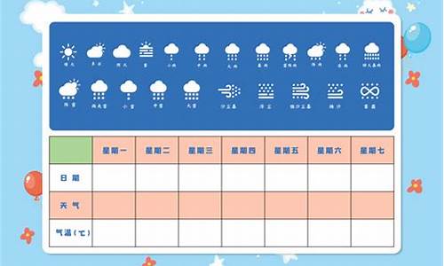 一周天气预报下载表_一周天气预报记录表最