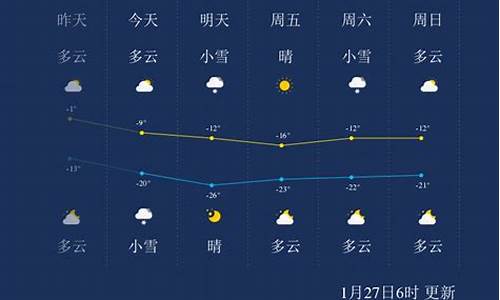 和龙市天气预报一周_吉林省和龙市天气预报