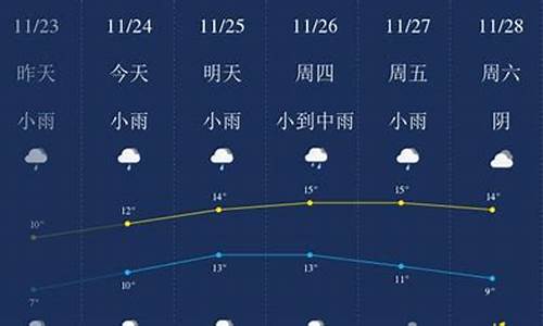 无锡一周天气预报24小时详情最新消息新闻