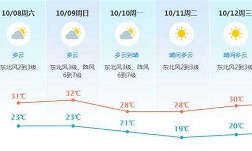 东莞未来一周天气预报查询最新消息新闻_东